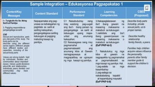 Deped Inset Topics INSET-COMPREHENSIVE SEXUAL EDUCATION.pptx