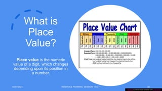 What is
Place
Value?
Place value is the numeric
value of a digit, which changes
depending upon its position in
a number.
02/07/2023 INSERVICE TRAINING- SESSION 10-A-11 20
This Photo by Unknown Author is licensed under CC BY-SA-NC
 