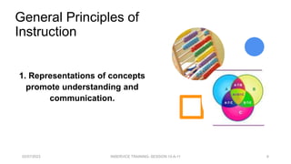 General Principles of
Instruction
1. Representations of concepts
promote understanding and
communication.
02/07/2023 INSERVICE TRAINING- SESSION 10-A-11 6
 