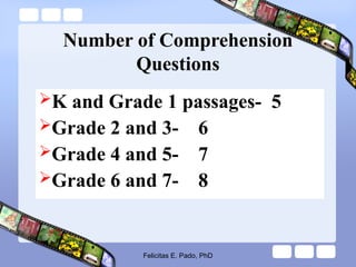 Number of Comprehension
Questions
K and Grade 1 passages- 5
Grade 2 and 3- 6
Grade 4 and 5- 7
Grade 6 and 7- 8
Felicitas E. Pado, PhD
 