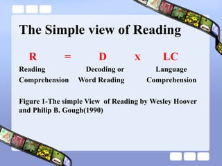 The Simple view of Reading
R = D X LC
Reading Decoding or Language
Comprehension Word Reading Comprehension
Figure 1-The simple View of Reading by Wesley Hoover
and Philip B. Gough(1990)
 
