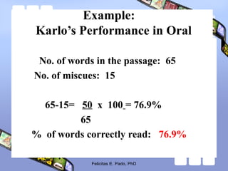 Example:
Karlo’s Performance in Oral
Reading
No. of words in the passage: 65
No. of miscues: 15
65-15= 50 x 100 = 76.9%
65
% of words correctly read: 76.9%
Felicitas E. Pado, PhD
 