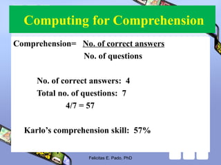 Computing for Comprehension
Comprehension= No. of correct answers
No. of questions
No. of correct answers: 4
Total no. of questions: 7
4/7 = 57
Karlo’s comprehension skill: 57%
Felicitas E. Pado, PhD
 
