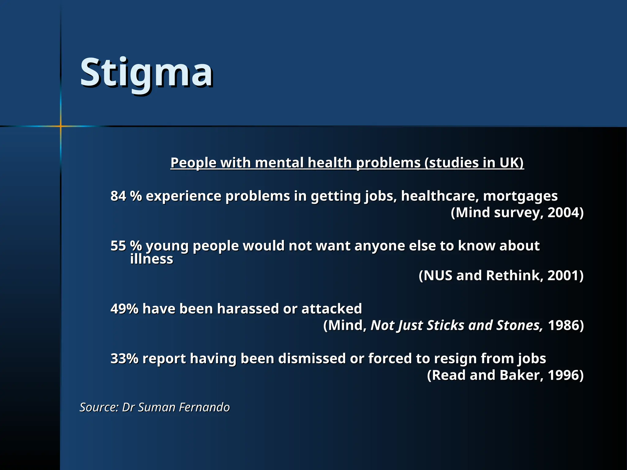 Stigma
Stigma
People with mental health problems (studies in UK)
People with mental health problems (studies in UK)
84 % experience problems in getting jobs, healthcare, mortgages
84 % experience problems in getting jobs, healthcare, mortgages
(Mind survey, 2004)
(Mind survey, 2004)
55 % young people would not want anyone else to know about
55 % young people would not want anyone else to know about
illness
illness
(NUS and Rethink, 2001)
(NUS and Rethink, 2001)
49% have been harassed or attacked
49% have been harassed or attacked
(Mind,
(Mind, Not Just Sticks and Stones,
Not Just Sticks and Stones, 1986)
1986)
33% report having been dismissed or forced to resign from jobs
33% report having been dismissed or forced to resign from jobs
(Read and Baker, 1996)
(Read and Baker, 1996)
Source: Dr Suman Fernando
Source: Dr Suman Fernando
 