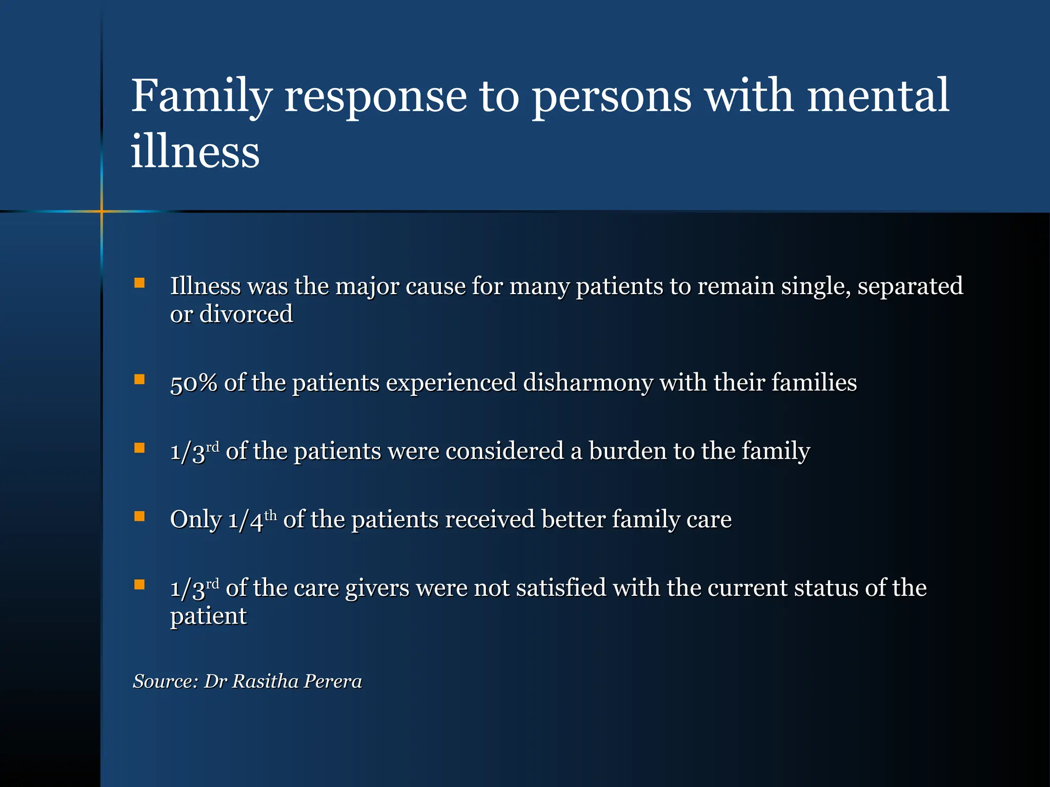  Illness was the major cause for many patients to remain single, separated
Illness was the major cause for many patients to remain single, separated
or divorced
or divorced
 50% of the patients experienced disharmony with their families
50% of the patients experienced disharmony with their families
 1/3
1/3rd
rd
of the patients were considered a burden to the family
of the patients were considered a burden to the family
 Only 1/4
Only 1/4th
th
of the patients received better family care
of the patients received better family care
 1/3
1/3rd
rd
of the care givers were not satisfied with the current status of the
of the care givers were not satisfied with the current status of the
patient
patient
Source: Dr Rasitha Perera
Source: Dr Rasitha Perera
Family response to persons with mental
illness
 