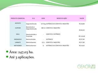Área: 247,03 ha.
Até 3 aplicações.
PRODUTO COMERCIAL G.Q DOSE MODO DE AÇÃO VALOR
ACEFATO Organofosforado 0,75 kg SISTÊMICO DE CONTATO E INGESTÃO R$ 28,08
CURYOM
Benzoiluréia e
Organofosforado
300 ml CONTATO E INGESTÃO
R$ 83,43
GALIL Neonicotinóide e
Piretróide
- CONTATO E SISTÊMICO
R$ 114,40
IMIDAGOLD Neonicotinóide - SISTÊMICO R$ 97,40
LANNATE Metilcarbamato 0,5 L CONTATO E INGESTÃO R$ 17,00
METHOMEX Metilcarbamato 1L SISTÊMICO DE CONTATO E INGESTÃO R$ 19,63
 