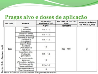 Pragas alvo e doses de aplicação
Fonte:Bula-Nortox,2018.
 