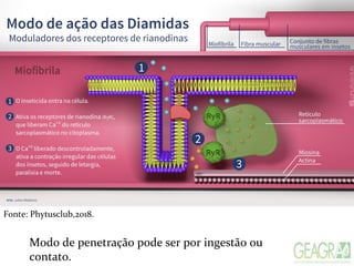 Fonte: Phytusclub,2018.
Modo de penetração pode ser por ingestão ou
contato.
 