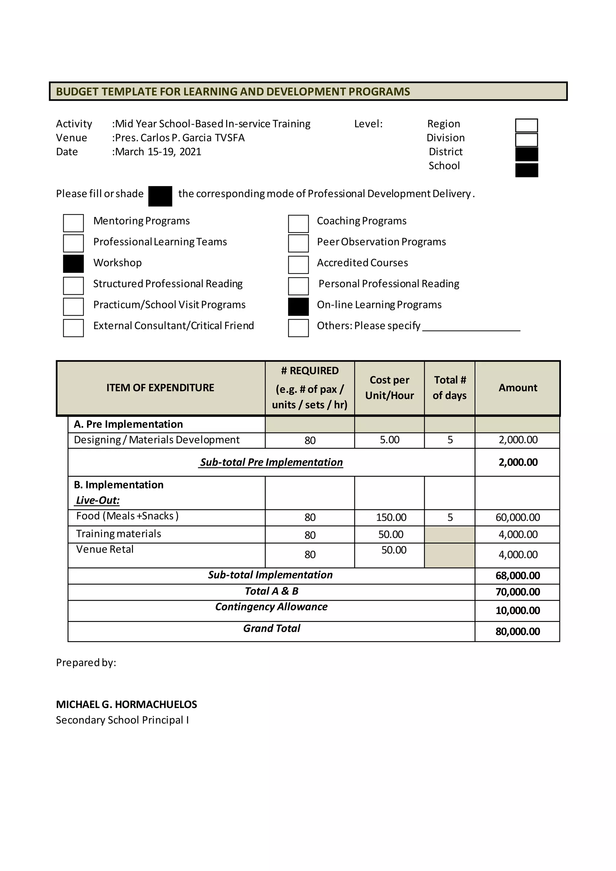 BUDGET TEMPLATE FOR LEARNING AND DEVELOPMENT PROGRAMS
Activity :Mid Year School-BasedIn-service Training Level: Region
Venue :Pres.CarlosP.Garcia TVSFA Division
Date :March 15-19, 2021 District
School
Please fill orshade the correspondingmode of Professional DevelopmentDelivery.
MentoringPrograms CoachingPrograms
ProfessionalLearningTeams PeerObservationPrograms
Workshop AccreditedCourses
StructuredProfessional Reading Personal Professional Reading
Practicum/School VisitPrograms On-line LearningPrograms
External Consultant/Critical Friend Others:Please specify__________________
ITEM OF EXPENDITURE
# REQUIRED
(e.g. # of pax /
units / sets / hr)
Cost per
Unit/Hour
Total #
of days
Amount
A. Pre Implementation
Designing/Materials Development 80 5.00 5 2,000.00
Sub-total Pre Implementation 2,000.00
B. Implementation
Live-Out:
Food (Meals+Snacks) 80 150.00 5 60,000.00
Trainingmaterials 80 50.00 4,000.00
Venue Retal 80 50.00 4,000.00
Sub-total Implementation 68,000.00
Total A & B 70,000.00
Contingency Allowance 10,000.00
Grand Total 80,000.00
Preparedby:
MICHAEL G. HORMACHUELOS
Secondary School Principal I
 