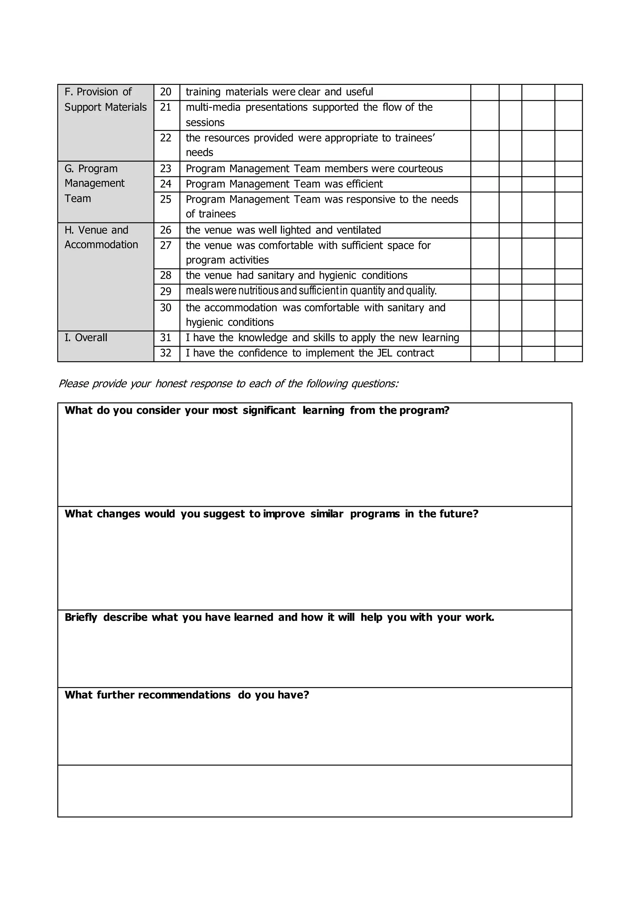 F. Provision of
Support Materials
20 training materials were clear and useful
21 multi-media presentations supported the flow of the
sessions
22 the resources provided were appropriate to trainees’
needs
G. Program
Management
Team
23 Program Management Team members were courteous
24 Program Management Team was efficient
25 Program Management Team was responsive to the needs
of trainees
H. Venue and
Accommodation
26 the venue was well lighted and ventilated
27 the venue was comfortable with sufficient space for
program activities
28 the venue had sanitary and hygienic conditions
29 mealswerenutritiousandsufficientin quantity andquality.
30 the accommodation was comfortable with sanitary and
hygienic conditions
I. Overall 31 I have the knowledge and skills to apply the new learning
32 I have the confidence to implement the JEL contract
Please provide your honest response to each of the following questions:
What do you consider your most significant learning from the program?
What changes would you suggest to improve similar programs in the future?
Briefly describe what you have learned and how it will help you with your work.
What further recommendations do you have?
 