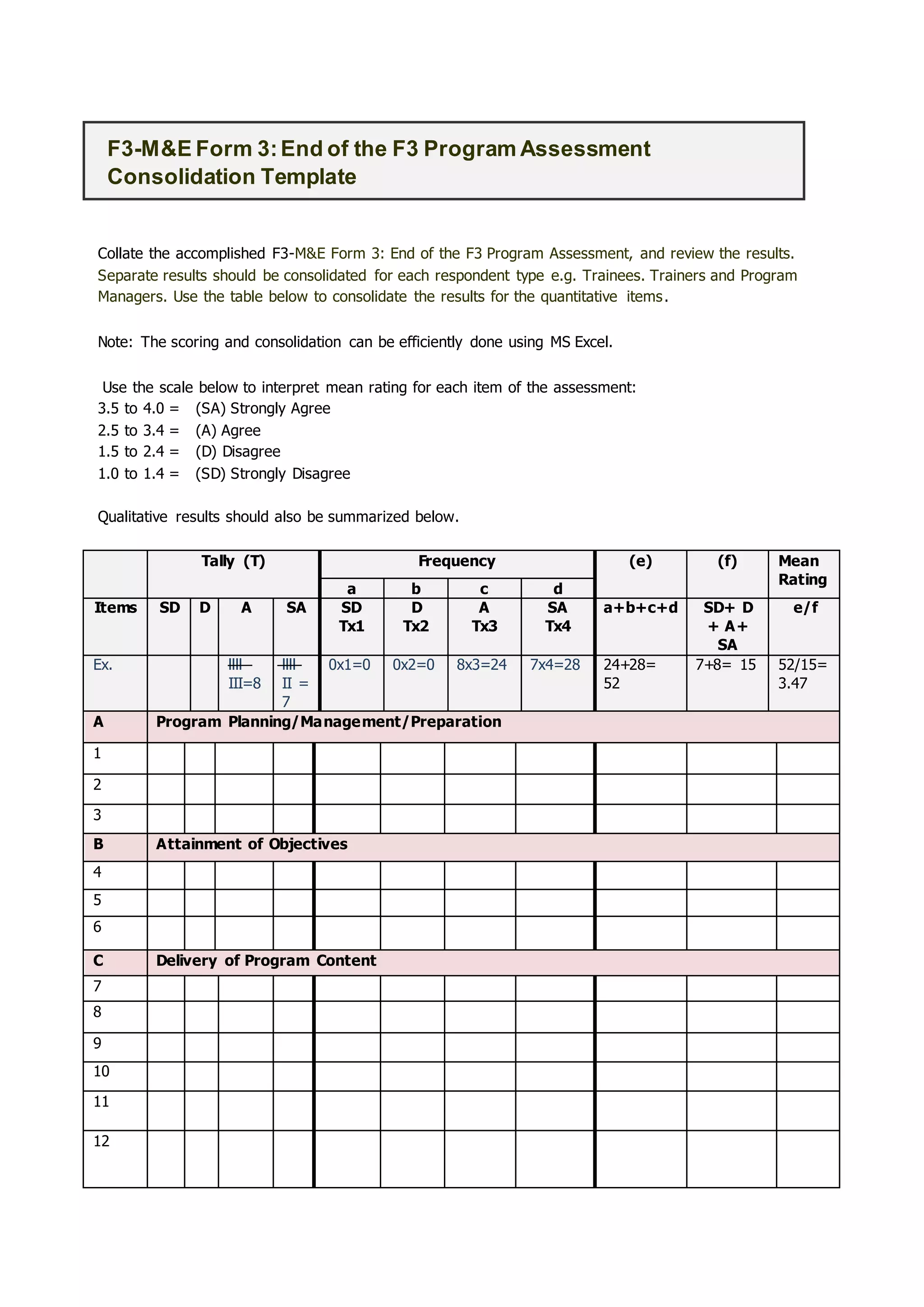 F3-M&E Form 3:End of the F3 Program Assessment
Consolidation Template
Collate the accomplished F3-M&E Form 3: End of the F3 Program Assessment, and review the results.
Separate results should be consolidated for each respondent type e.g. Trainees. Trainers and Program
Managers. Use the table below to consolidate the results for the quantitative items.
Note: The scoring and consolidation can be efficiently done using MS Excel.
Use the scale below to interpret mean rating for each item of the assessment:
3.5 to 4.0 = (SA) Strongly Agree
2.5 to 3.4 = (A) Agree
1.5 to 2.4 = (D) Disagree
1.0 to 1.4 = (SD) Strongly Disagree
Qualitative results should also be summarized below.
Tally (T) Frequency (e) (f) Mean
Rating
a b c d
Items SD D A SA SD
Tx1
D
Tx2
A
Tx3
SA
Tx4
a+b+c+d SD+ D
+ A+
SA
e/f
Ex. llll
III=8
llll
II =
7
0x1=0 0x2=0 8x3=24 7x4=28 24+28=
52
7+8= 15 52/15=
3.47
A Program Planning/Management/Preparation
1
2
3
B Attainment of Objectives
4
5
6
C Delivery of Program Content
7
8
9
10
11
12
 