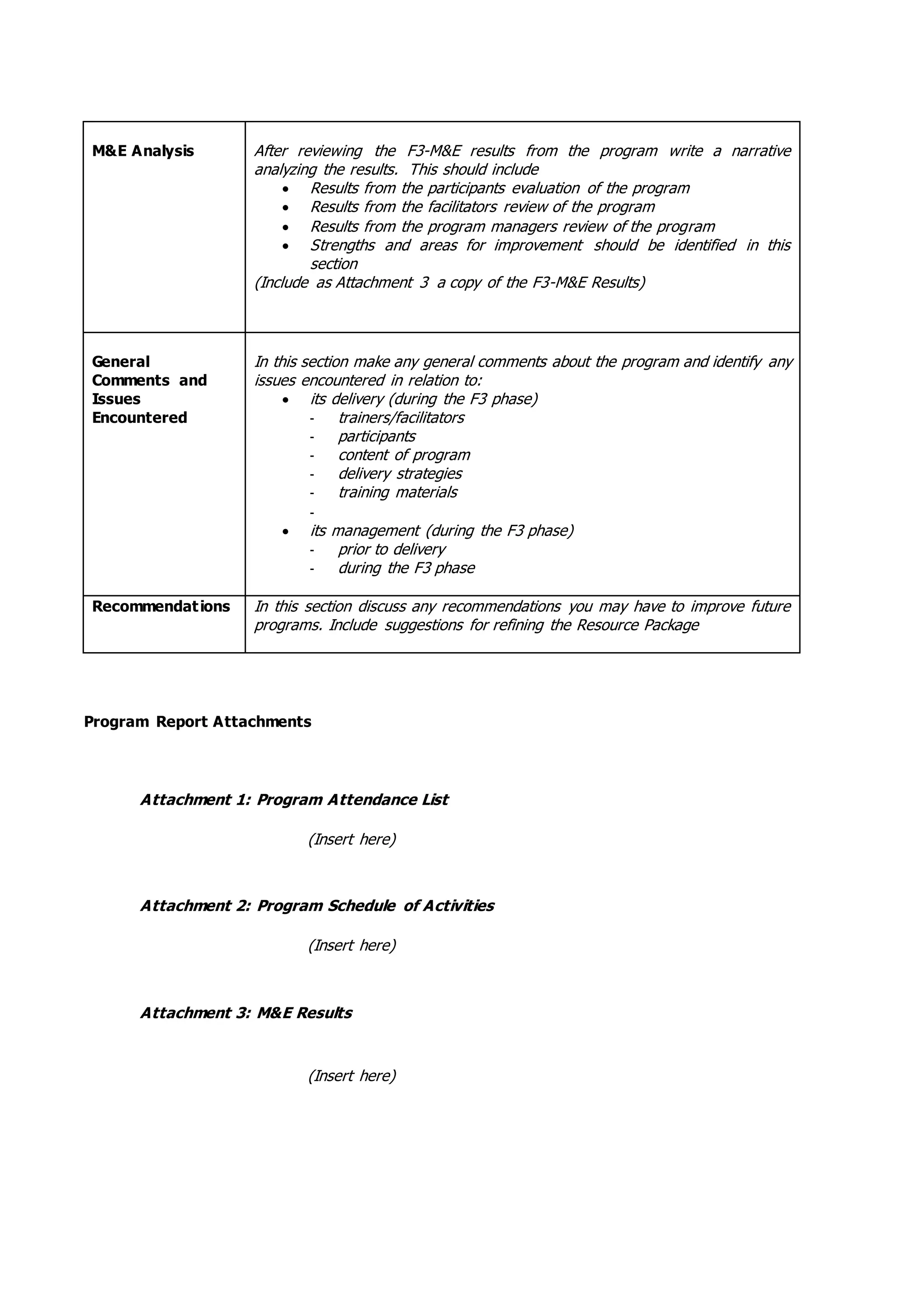 M&E Analysis After reviewing the F3-M&E results from the program write a narrative
analyzing the results. This should include
 Results from the participants evaluation of the program
 Results from the facilitators review of the program
 Results from the program managers review of the program
 Strengths and areas for improvement should be identified in this
section
(Include as Attachment 3 a copy of the F3-M&E Results)
General
Comments and
Issues
Encountered
In this section make any general comments about the program and identify any
issues encountered in relation to:
 its delivery (during the F3 phase)
- trainers/facilitators
- participants
- content of program
- delivery strategies
- training materials
-
 its management (during the F3 phase)
- prior to delivery
- during the F3 phase
Recommendations In this section discuss any recommendations you may have to improve future
programs. Include suggestions for refining the Resource Package
Program Report Attachments
Attachment 1: Program Attendance List
(Insert here)
Attachment 2: Program Schedule of Activities
(Insert here)
Attachment 3: M&E Results
(Insert here)
 