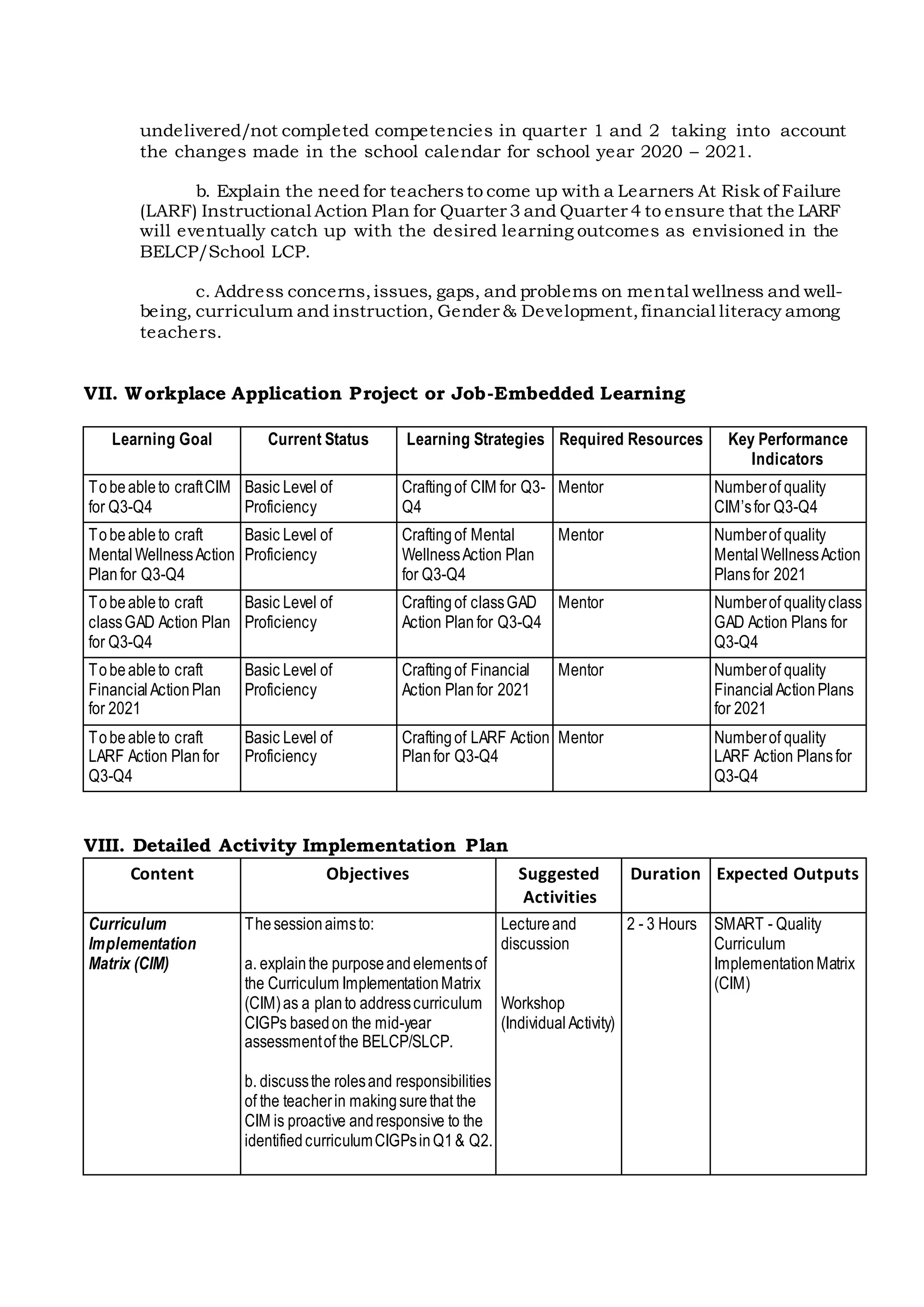 undelivered/not completed competencies in quarter 1 and 2 taking into account
the changes made in the school calendar for school year 2020 – 2021.
b. Explain the need for teachersto come up with a Learners At Risk of Failure
(LARF) Instructional Action Plan for Quarter 3 and Quarter 4 to ensure that the LARF
will eventually catch up with the desired learning outcomes as envisioned in the
BELCP/School LCP.
c. Address concerns,issues, gaps, and problems on mental wellness and well-
being, curriculum and instruction, Gender & Development,financial literacy among
teachers.
VII. Workplace Application Project or Job-Embedded Learning
Learning Goal Current Status Learning Strategies Required Resources Key Performance
Indicators
Tobeableto craftCIM
for Q3-Q4
Basic Level of
Proficiency
Craftingof CIM for Q3-
Q4
Mentor Numberof quality
CIM’sfor Q3-Q4
Tobeableto craft
MentalWellnessAction
Planfor Q3-Q4
Basic Level of
Proficiency
Craftingof Mental
WellnessAction Plan
for Q3-Q4
Mentor Numberof quality
MentalWellnessAction
Plansfor 2021
Tobeableto craft
classGAD Action Plan
for Q3-Q4
Basic Level of
Proficiency
Craftingof classGAD
Action Plan for Q3-Q4
Mentor Numberof qualityclass
GAD Action Plans for
Q3-Q4
Tobeableto craft
FinancialActionPlan
for 2021
Basic Level of
Proficiency
Craftingof Financial
Action Plan for 2021
Mentor Numberof quality
FinancialActionPlans
for 2021
Tobeableto craft
LARF Action Plan for
Q3-Q4
Basic Level of
Proficiency
Craftingof LARF Action
Planfor Q3-Q4
Mentor Numberof quality
LARF Action Plansfor
Q3-Q4
VIII. Detailed Activity Implementation Plan
Content Objectives Suggested
Activities
Duration Expected Outputs
Curriculum
Implementation
Matrix (CIM)
Thesessionaimsto:
a. explainthe purposeandelementsof
the Curriculum ImplementationMatrix
(CIM)as a planto addresscurriculum
CIGPs basedon the mid-year
assessmentof the BELCP/SLCP.
b. discussthe rolesand responsibilities
of the teacherin makingsurethat the
CIM is proactive andresponsive to the
identifiedcurriculumCIGPsinQ1& Q2.
Lectureand
discussion
Workshop
(IndividualActivity)
2 - 3 Hours SMART - Quality
Curriculum
ImplementationMatrix
(CIM)
 