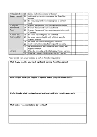 F. Provision of
Support Materials
20 training materials were clear and useful
21 multi-media presentations supported the flow of the
sessions
22 the resources provided were appropriate to trainees’
needs
G. Program
Management
Team
23 Program Management Team members were courteous
24 Program Management Team was efficient
25 Program Management Team was responsive to the needs
of trainees
H. Venue and
Accommodation
26 the venue was well lighted and ventilated
27 the venue was comfortable with sufficient space for
program activities
28 the venue had sanitary and hygienic conditions
29 mealswerenutritiousandsufficientin quantity andquality.
30 the accommodation was comfortable with sanitary and
hygienic conditions
I. Overall 31 I have the knowledge and skills to apply the new learning
32 I have the confidence to implement the JEL contract
Please provide your honest response to each of the following questions:
What do you consider your most significant learning from the program?
What changes would you suggest to improve similar programs in the future?
Briefly describe what you have learned and how it will help you with your work.
What further recommendations do you have?
 