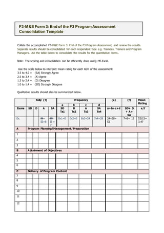 F3-M&E Form 3:End of the F3 Program Assessment
Consolidation Template
Collate the accomplished F3-M&E Form 3: End of the F3 Program Assessment, and review the results.
Separate results should be consolidated for each respondent type e.g. Trainees. Trainers and Program
Managers. Use the table below to consolidate the results for the quantitative items.
Note: The scoring and consolidation can be efficiently done using MS Excel.
Use the scale below to interpret mean rating for each item of the assessment:
3.5 to 4.0 = (SA) Strongly Agree
2.5 to 3.4 = (A) Agree
1.5 to 2.4 = (D) Disagree
1.0 to 1.4 = (SD) Strongly Disagree
Qualitative results should also be summarized below.
Tally (T) Frequency (e) (f) Mean
Rating
a b c d
Items SD D A SA SD
Tx1
D
Tx2
A
Tx3
SA
Tx4
a+b+c+d SD+ D
+ A+
SA
e/f
Ex. llll
III=8
llll
II =
7
0x1=0 0x2=0 8x3=24 7x4=28 24+28=
52
7+8= 15 52/15=
3.47
A Program Planning/Management/Preparation
1
2
3
B Attainment of Objectives
4
5
6
C Delivery of Program Content
7
8
9
10
11
12
 
