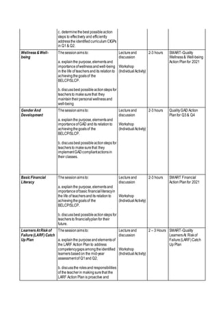 c. determinethebest possibleaction
steps to effectively and efficiently
addressthe identifiedcurriculum CIGPs
in Q1& Q2.
Wellness&Well-
being
Thesessionaimsto:
a. explainthe purpose,elementsand
importanceofwellnessandwell-being
in the life of teachersandits relationto
achievingthegoalsof the
BELCP/SLCP.
b. discussbest possibleactionsteps for
teachersto makesurethat they
maintaintheirpersonalwellnessand
well-being
Lectureand
discussion
Workshop
(IndividualActivity)
2-3 hours SMART-Quality
Wellness& Well-being
Action Planfor 2021
GenderAnd
Development
Thesessionaimsto:
a. explainthe purpose,elementsand
importanceofGAD andits relationto
achievingthegoalsof the
BELCP/SLCP.
b. discussbest possibleactionsteps for
teachersto makesurethat they
implementGADcompliantactionsin
their classes.
Lectureand
discussion
Workshop
(IndividualActivity)
2-3 hours QualityGAD Action
Planfor Q3& Q4
BasicFinancial
Literacy
Thesessionaimsto:
a. explainthe purpose,elementsand
importanceofbasic financialliteracyin
the life of teachersandits relationto
achievingthegoalsof the
BELCP/SLCP.
b. discussbest possibleactionsteps for
teachersto financiallyplanfor their
future.
Lecture and
discussion
Workshop
(IndividualActivity)
2-3 hours SMART Financial
Action Planfor 2021
LearnersAtRiskof
Failure(LARF)Catch
Up Plan
Thesessionaimsto:
a. explainthe purposeandelementsof
the LARF Action Plan to address
competencygapsamongtheidentified
learnersbasedon the mid-year
assessmentof Q1and Q2.
b. discussthe rolesand responsibilities
of the teacherin makingsurethat the
LARF Action Plan is proactive and
Lectureand
discussion
Workshop
(IndividualActivity)
2 – 3 Hours SMART-Quality
LearnersAt Riskof
Failure(LARF)Catch
Up Plan
 
