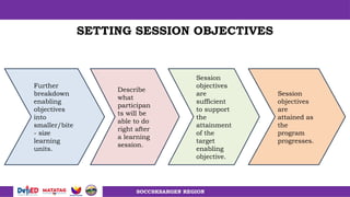 INSET PLANNING and DESIGNING of PD Programs | PPTX