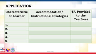 Session Guide
Characteristic
of Learner
Accommodation/
Instructional Strategies
TA Provided
to the
Teachers
1.
2.
3.
4.
5.
APPLICATION
 