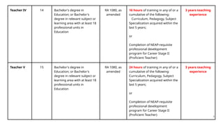 Teachers Inset Inset Qualification Standards for Teachers | PPTX