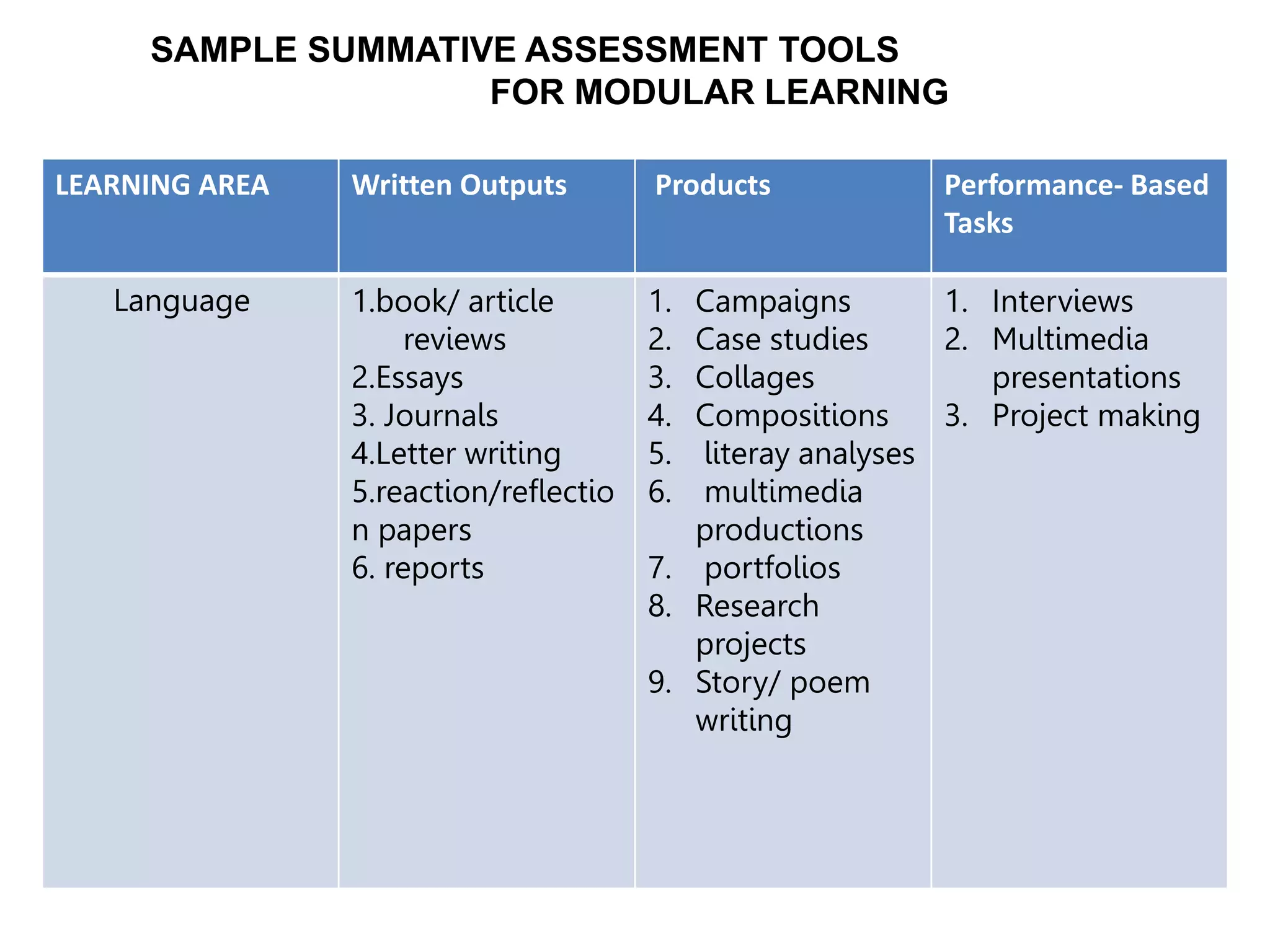 Modular Learning Pic Collage inset types of assessment in the new normal education.pptx