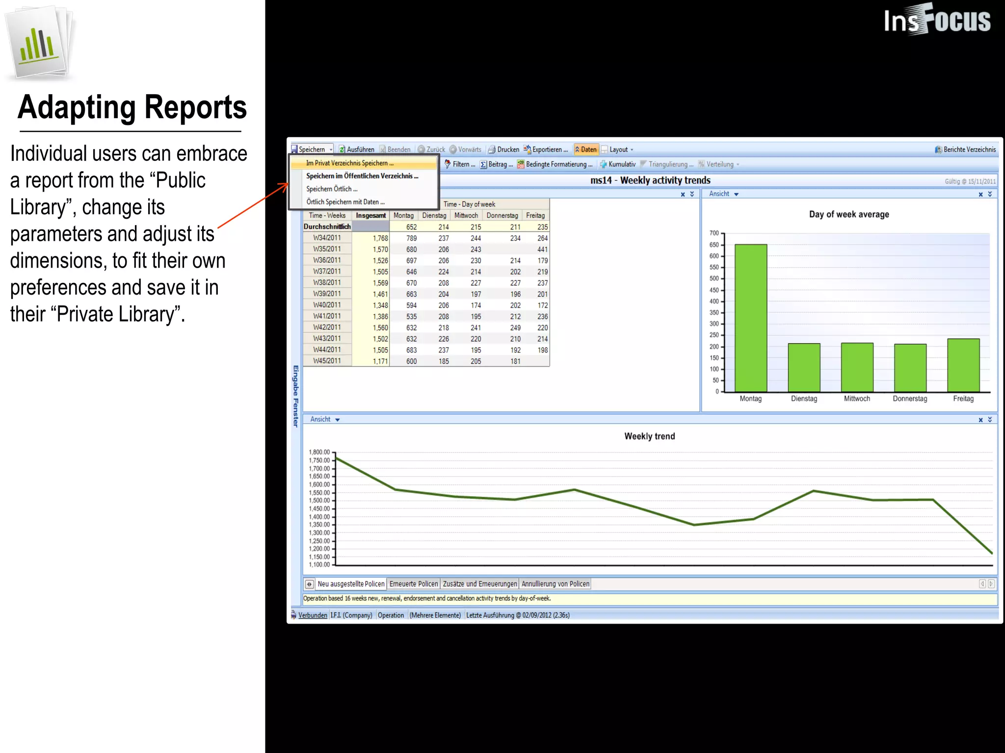 Adapting Reports
Individual users can embrace
a report from the “Public
Library”, change its
parameters and adjust its
dimensions, to fit their own
preferences and save it in
their “Private Library”.
 
