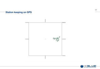 17
Station keeping on GPS
 