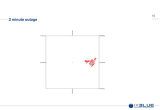 19
2 minute outage
 