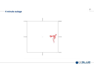 21
4 minute outage
 
