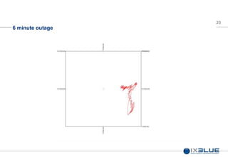 23
6 minute outage
 