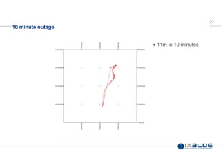 27
10 minute outage
11m in 10 minutes
 