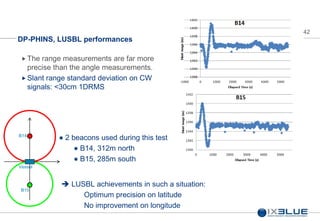 42
DP-PHINS, LUSBL performances
 The range measurements are far more
precise than the angle measurements.
 Slant range standard deviation on CW
signals: <30cm 1DRMS
B14
B15
Vessel
2 beacons used during this test
B14, 312m north
B15, 285m south
 LUSBL achievements in such a situation:
Optimum precision on latitude
No improvement on longitude
 