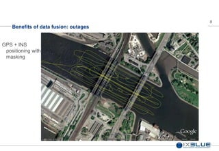 8
Benefits of data fusion: outages
GPS + INS
positioning with
masking
 