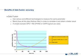 9
Benefits of data fusion: accuracy
Data Fusion
 Use various and different technologies to measure the same parameter
 Blend (fuse all this data (Kalman filter) in order to correlate it and obtain a better result
 A simple example GPS + INS (PHINS or GAPS typical use case)
0
0,5
1
1,5
2
2,5
3
0 20 40 60 80 100
time t (s)
positionaccuracy(m)
PHINS pure inertial drift (0.0002 x t^2
m)
Averaging of DGPS data (3 / sqrt(t)
m)
PHINS+DGPS
 