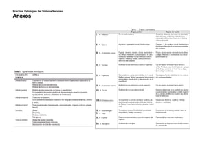 Práctica: Patologías del Sistema Nervioso
Anexos
 