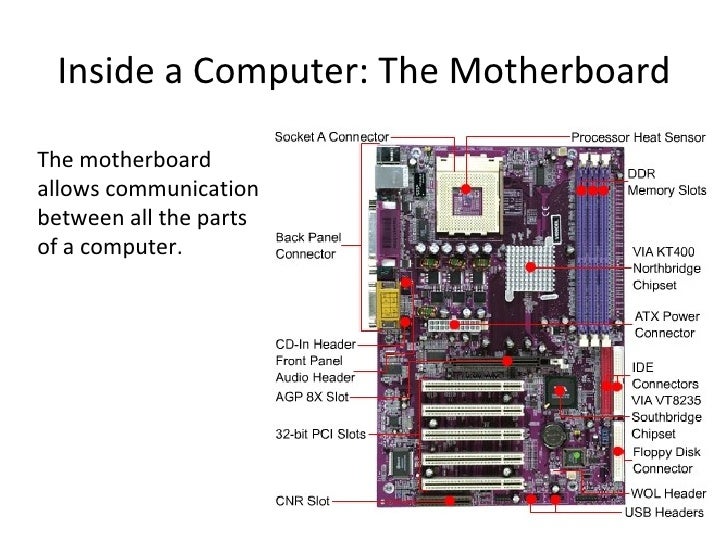 Inside A Computer Workstation