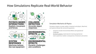 Exploring Interactive 3D Simulations for Immersive Learning and ...