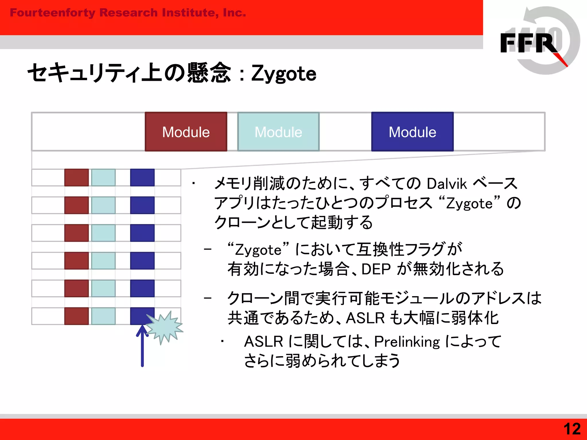 Fourteenforty Research Institute, Inc.
セキュリティ上の懸念 : Zygote
12
ModuleModule Module
• メモリ削減のために、すべての Dalvik ベース
アプリはたったひとつのプロセス “Zygote” の
クローンとして起動する
– “Zygote” において互換性フラグが
有効になった場合、DEP が無効化される
– クローン間で実行可能モジュールのアドレスは
共通であるため、ASLR も大幅に弱体化
• ASLR に関しては、Prelinking によって
さらに弱められてしまう
 