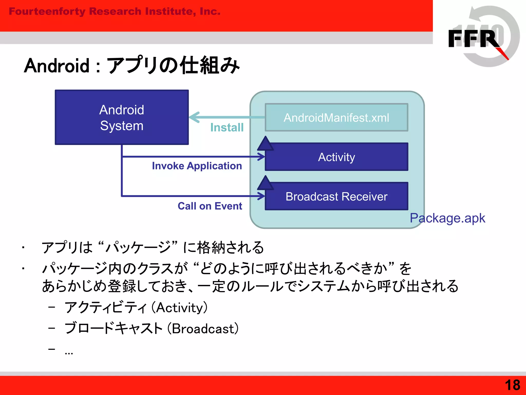Fourteenforty Research Institute, Inc.
Android : アプリの仕組み
• アプリは “パッケージ” に格納される
• パッケージ内のクラスが “どのように呼び出されるべきか” を
あらかじめ登録しておき、一定のルールでシステムから呼び出される
– アクティビティ (Activity)
– ブロードキャスト (Broadcast)
– ...
18
Activity
Broadcast Receiver
Invoke Application
Call on Event
AndroidManifest.xml
Android
System Install
Package.apk
 