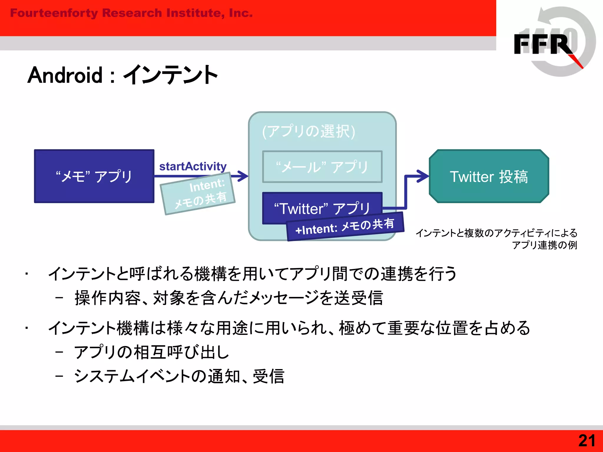 Fourteenforty Research Institute, Inc.
Android : インテント
• インテントと呼ばれる機構を用いてアプリ間での連携を行う
– 操作内容、対象を含んだメッセージを送受信
• インテント機構は様々な用途に用いられ、極めて重要な位置を占める
– アプリの相互呼び出し
– システムイベントの通知、受信
21
“メモ” アプリ
(アプリの選択)
“メール” アプリ
“Twitter” アプリ
Twitter 投稿
インテントと複数のアクティビティによる
アプリ連携の例
startActivity
 