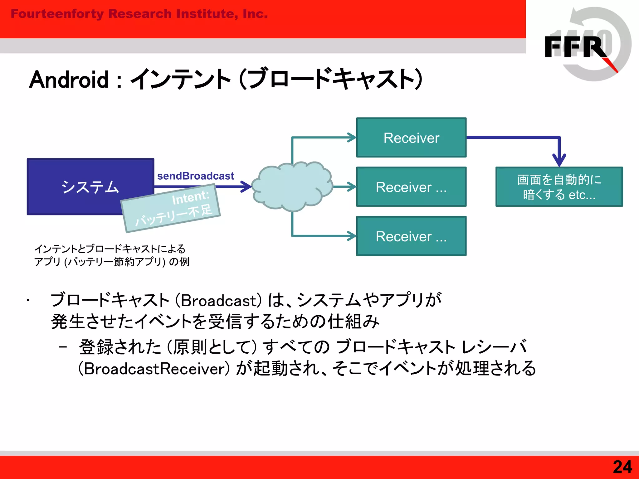 Fourteenforty Research Institute, Inc.
Android : インテント (ブロードキャスト)
• ブロードキャスト (Broadcast) は、システムやアプリが
発生させたイベントを受信するための仕組み
– 登録された (原則として) すべての ブロードキャスト レシーバ
(BroadcastReceiver) が起動され、そこでイベントが処理される
24
システム
インテントとブロードキャストによる
アプリ (バッテリー節約アプリ) の例
sendBroadcast
Receiver ...
Receiver ...
画面を自動的に
暗くする etc...
Receiver
 