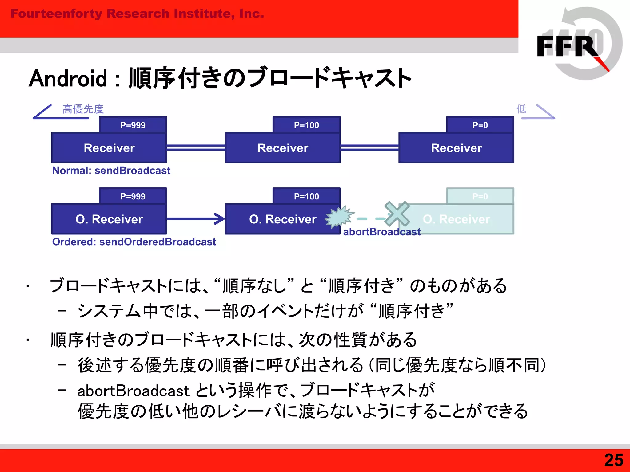 Fourteenforty Research Institute, Inc.
Android : 順序付きのブロードキャスト
• ブロードキャストには、“順序なし” と “順序付き” のものがある
– システム中では、一部のイベントだけが “順序付き”
• 順序付きのブロードキャストには、次の性質がある
– 後述する優先度の順番に呼び出される (同じ優先度なら順不同)
– abortBroadcast という操作で、ブロードキャストが
優先度の低い他のレシーバに渡らないようにすることができる
25
Receiver
P=999
Receiver
P=100
Receiver
P=0
Normal: sendBroadcast
高優先度 低
O. Receiver
P=0
O. Receiver
P=100
O. Receiver
P=999
abortBroadcast
Ordered: sendOrderedBroadcast
 