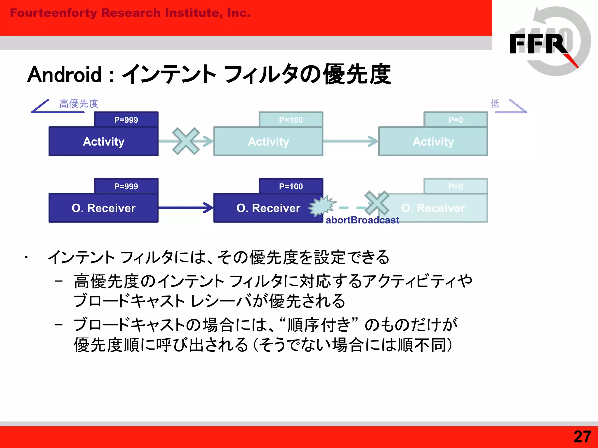 Fourteenforty Research Institute, Inc.
Android : インテント フィルタの優先度
• インテント フィルタには、その優先度を設定できる
– 高優先度のインテント フィルタに対応するアクティビティや
ブロードキャスト レシーバが優先される
– ブロードキャストの場合には、“順序付き” のものだけが
優先度順に呼び出される (そうでない場合には順不同)
27
Activity
P=0P=100
ActivityActivity
P=999
高優先度 低
O. Receiver
P=0
O. Receiver
P=100
O. Receiver
P=999
abortBroadcast
 