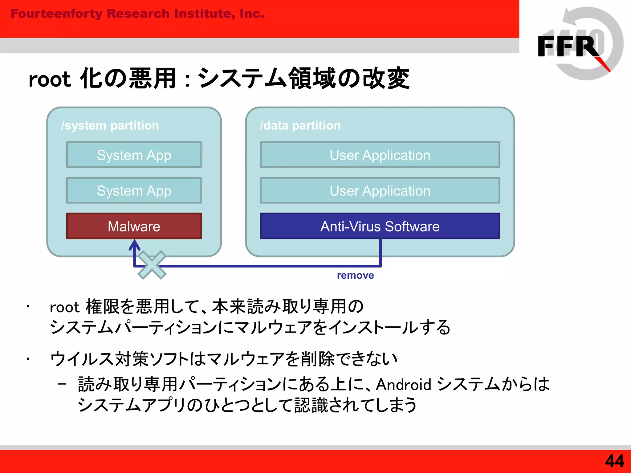 Fourteenforty Research Institute, Inc.
root 化の悪用 : システム領域の改変
• root 権限を悪用して、本来読み取り専用の
システムパーティションにマルウェアをインストールする
• ウイルス対策ソフトはマルウェアを削除できない
– 読み取り専用パーティションにある上に、Android システムからは
システムアプリのひとつとして認識されてしまう
44
/system partition /data partition
System App
System App
Malware
User Application
User Application
Anti-Virus Software
remove
 