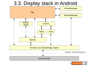 3.3. Display stack in Android




                         17
 
