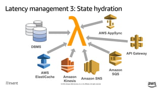 © 2018, Amazon Web Services, Inc. or its affiliates. All rights reserved.
How the SFN/SWF History service works
DynamoDB
W...