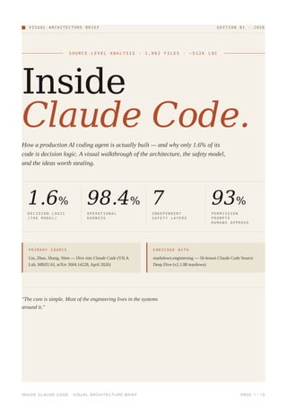 Inside Claude Code: Architecture of a Production AI Coding Agent | PDF