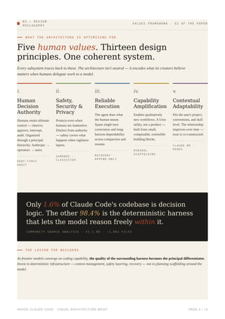 Inside Claude Code: Architecture of a Production AI Coding Agent | PDF