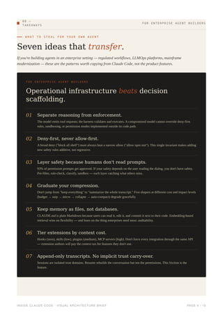 Inside Claude Code: Architecture of a Production AI Coding Agent | PDF