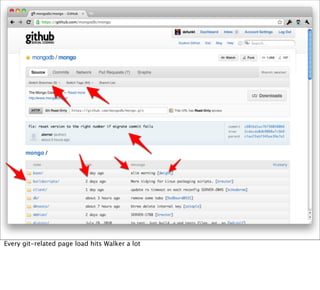 Every git-related page load hits Walker a lot
 