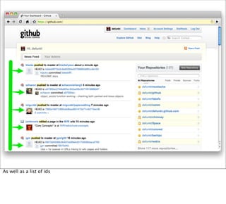 As well as a list of ids
 